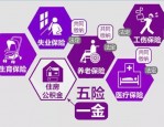 2017 年社保卡全国一卡通，五险一金新规全知道