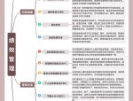 舫舟在线人力资源法务咨询总监课程：融合六大模块，剖析各环节法律要点