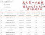 天元建设集团商票贴现价格高，逾期情况及未来展望分析