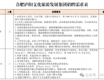 庐阳文旅集团2024年社会招聘公告