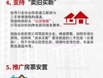 合肥市住房公积金新政：支持绿色建筑贷款额度上浮20%及新市民购房需求