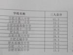 合肥八中高考成绩斐然：本科达线率99.4%，一本达线率92.99%，重点班一本达线率100%