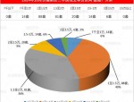 7月合肥高新区二手房市场销量上升趋势分析，最新数据与市场变化解读