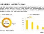 2024 五一旅游趋势洞察：热度稳中有增，中长线游成主角，十大热门目的地揭晓
