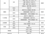 合肥市民购买二手房契税优惠新政：面积90平方米以上减按2%税率