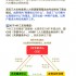 现代市场经济下人力资源管理变革，三支柱体系适合所有企业吗？