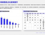 五星级酒店与精品智慧酒店设计案例解析：走出中国酒店建设与投资误区
