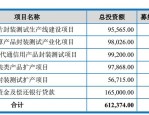 通富微电计划非公开发行募集资金550,000万元，助力市场发展需求
