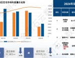 回顾合肥上半年楼市分化，下半年置业攻略来袭！含蜀山3大板块13新盘解析