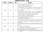 河南万樽人力资源公司定向招聘济源职业技术学院外聘专职人员公告