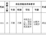 2025年合肥长丰县岗集镇招聘城市协管员2人公告