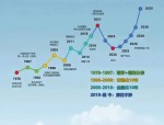 王健林精准预测楼市趋势：降负债轻资产策略与未来房地产走势分析