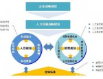 未来人力资源状况预测与供求规划：技术变革与战略规划的影响