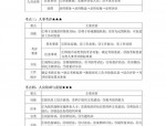马工程人力资源管理考研题库：无固定期限劳动合同考点解析与真题复习资料