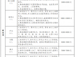 派驻长丰县委党校餐饮板块招聘工作人员公告