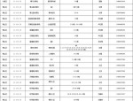 宣恩电话本一键查询，和力健身卡及黄河沟科委三室二厅住房超值出售
