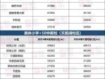 2023合肥中考预估分数线及招生人数详解：168中学、七中、九中招生计划全解析