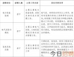 合肥招聘 | 12月6日止 | 2024年合肥市人力资源和社会保障局招聘4人公告