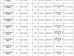 合肥招聘|50名！庐阳公开招聘社区工作者