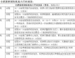 2017年合肥新桥国际机场大巴路线优化调整及最新发车时间详解