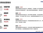 租售同权时代来临：2030年中国租赁市场规模将达4.2万亿元