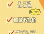 全面取消核心城市限制性政策一线城市房价年内触底趋稳