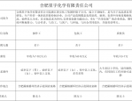 肥东县2025年春风行动专场暨就业招聘专场网络招聘会