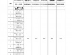 湖南省财政厅与人力资源社会保障厅联合印发就业补助资金管理办法实施细则
