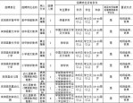 2024年洪山区教师招聘信息汇总：多岗位招聘高中、小学、初中教师，薪资福利优厚