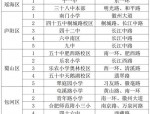 2018年合肥市区高考考点信息公布 合晚梳理周边服务