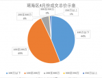 二手房市场持续低迷，合肥 6 月成交再创新低，量跌价平