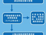 安徽省合肥市实现16周岁以下居民首次申领身份证全省通办，家长无需奔波