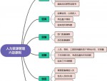人力资源管理体系搭建的含义及策略全解析