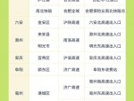 2019年度打车难分析报告：合肥经开区大学城等7处上榜全国百大难打车地点