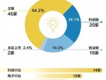 半导体巨头恩智浦射频功率事业部或落户合肥，未来计划注入A股上市公司