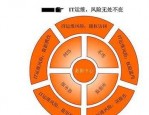 业务外包在税上的处理及企业应对风险的方法