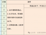 合肥滨湖寿春中学2024年教师招聘