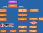 合肥市出台存量房交易资金托管服务办法，二手房买卖流程有重大变化