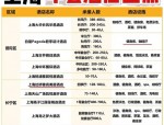 合肥尾牙宴推荐：元一希尔顿酒店与绿地福朋酒店，豪华年会场地与美食盛宴