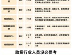 2024年助贷投诉量增长37% ，客户为‘专业’买单，助贷从业者你的证书准备好了吗？