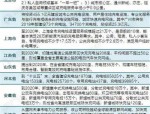 合肥出台汽车置换补助政策：2022.7.1 - 12.31报废旧车置换国六新车可获3000元补助