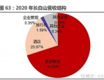 2022 年最后一个月，海南多地优化防疫政策，旅游业能否迎来复苏？