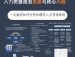 深入探讨人力资源规划：HR工作的指导纲要与关键价值