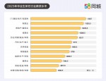 2023 年人力资源市场工资价位公布，涉及 58 个职业中类及 49 个数字职业