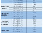 2024 年合肥市市区普通高中录取最低分数线及招生计划公布