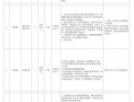 合肥招聘汇助力快速招聘与求职，通用技术集团保密办公室管理岗公开招聘