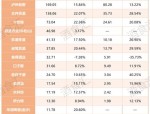 2024年上半年徽酒市场分析：古井贡酒领跑，全国品牌渗透带来新挑战