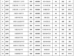 2022年安徽各地市中考成绩公布时间及查询指南，合肥庐江县中考成绩详情