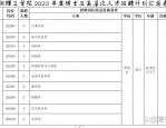 合肥理工学院招聘50人公告