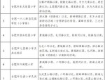 2024年合肥高新区中小学学区划分方案公布，详细学区范围一览
